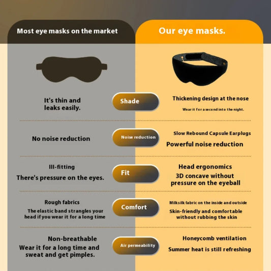 3D Soft Sleep Augenmaske mit Ohrstöpseln, Schlafwerkzeug, atmungsaktiv, Schattierung, Schalldämmung, 3D-Augenabdeckungen, Augenbinde, Geräuschreduzierung, Geschenk